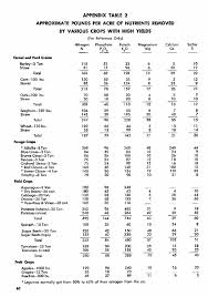 Plant Nutrition And Visual Diagnosis Thcfarmer Cannabis