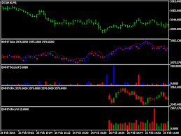 Download The Tick Candle Chart Technical Indicator For