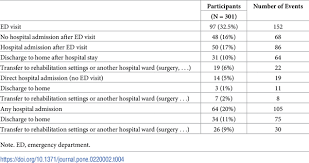 Home Care Aides Observations And Machine Learning Algorithms For The Prediction Of Visits To Emergency Departments By Older Community Dwelling Individuals Receiving Home Care Assistance A Proof Of Concept Study