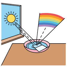 Durch die verwendung einer hochwertigen folie und brillanten farben entstehen einzigartige. Regenbogen Selber Machen