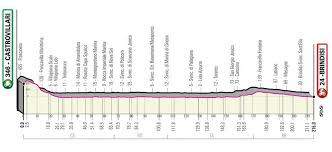 World news in spanish » giro de italia 2021 | la etapa 18, en directo. Alle Etappen Des Giro D Italia 2020 Die Profile In Der Ubersicht Eurosport
