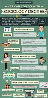 12 Jobs For Sociology Majors The University Network Psychologicalhacksfun Sociology Major Sociology Sociology Careers