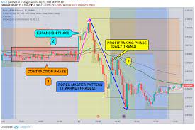 Once phase 3 launches, holders will be able to take full control of their private and public wallet keys and use the the pi cryptocurrency is planned to launch during the third phase of the development of the pi network. The Forex Master Pattern Should Learn It For Oanda Eurgbp By Anbat Tradingview