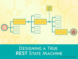 A truly restful api looks like hypertext. Designing A True Rest State Machine Nordic Apis