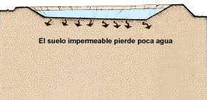 Alta permeabilidad