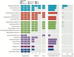 Los efectos adversos más frecuentes fueron sensibilidad en el lugar de inyección (63,7. Gorka Orive On Twitter Una Infografia Para Ilustrar Las Diferencias Entre Las Vacunas Arnm Pfizer Y Moderna Basadas En Nanoparticulas Cargadas Con Arnm De La Proteina Spike Frente A La Nueva Vacuna