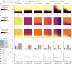 If you drag and drop data from a chart or a quick chart into thomson reuters eikon excel the data will automatically update in the spreadsheet. Meta Research Dataset Decay And The Problem Of Sequential Analyses On Open Datasets Elife