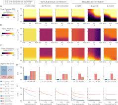 Which of the following statements is true in regard to limited data sets? Meta Research Dataset Decay And The Problem Of Sequential Analyses On Open Datasets Elife