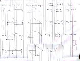For all other cases, it is only approximate and the books term. Engineeringadda January 2017