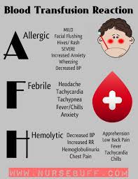 50 Mnemonics Tricks Every Nurse Should Know Nursebuff Nursing Mnemonics Nursing School Nurse