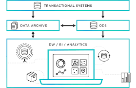 What Is Transactional Data Tibco Software