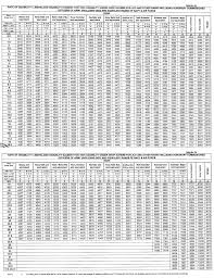 12 Meticulous 7th Pay Commission Army Pension New Chart