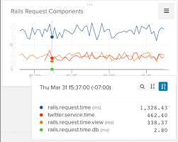 Monitoring Rails Get The Hidden Metrics Out Of Your Rails