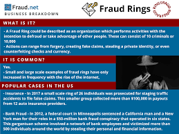Maybe you would like to learn more about one of these? Fraud Definitions Archive Fraud Net