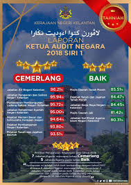 Laporan jabatan audit negara berkenaan syarikat 1malaysia development berhad (1mdb) sebelum ini telah dipinda atas arahan pihak tertentu laporan ketua audit diklasifisikasikan rahsia rasmi di bawah osa (akta rahsia rasmi) malah berlaku salah guna kuasa yang mana laporan ketua audit. Laporan Ketua Audit Negara 2018 Kelantan Kekal Cemerlang Merakyatkanmembangunbersamaislam Kelantansejahterauntukislam Urus Setia Penerangan Dan Komunikasi Kerajaan Negeri Kelantan Facebook