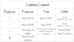 It is an absolute requirement that all graphic design be produced at full scale in modelspaceects created otherwise will be related searches for interior design standard drafting. A True Lighting Design Plan Led Technology