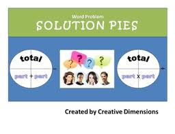 Word Problem Solution Pie Charts
