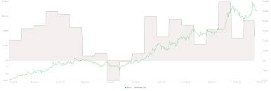 Maximum, minimum and averaged prices of uniswap. Uniswap Price Prediction Uni At Risk Of A Major Correction To 16 Suggests On Chain Metrics Forex Crunch