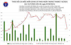 It was first identified in december 2019 in wuhan,. Báº£n Tin Cáº­p Nháº­t Covid 19 Tinh Ä'áº¿n 06h00 Ngay 07 8 2021