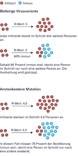 Corona Auch Mit Impfung Ist Der Weg Zur Herdenimmunitat Lang