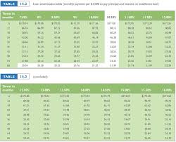 Answered Table 14 2 Loan Amortization Table Bartleby