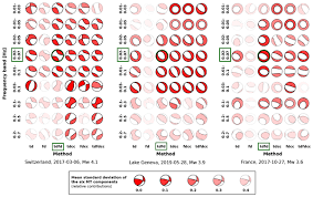 Koncu ayak bileğini örtecek kadar uzun olan, bağcıklı veya yan tarafı lastikli ayakkabı. Se Relations Thickness Of The Lithosphere Beneath Turkey And Surroundings From S Receiver Functions