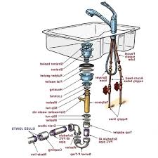 kitchen sink valve height bathroom