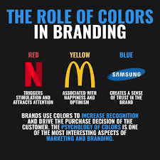 10 Effective Brand Building Strategies For Long Term Success Business Ideas Entrepreneur Business Management Business Motivation