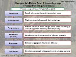 Idea P P Sains Ekstrak Minyak Kelapa Sawit