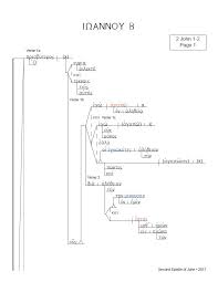 Structural Diagram Of Epistles Wiring Diagram General Helper