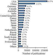 Here you can compare military power of countries. A Bibliometric Analysis Of Soil Research In Brazil 1989 2018 Sciencedirect