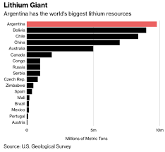 Due to its high concentration of lithium and boron, the jadar mine was declared one of the biggest lithium deposits in the world, according to vladimir simic, a professor at the belgrade faculty of mining and geology. Argentina And Lithium A Reactive Pair By Emily Hersh Linkedin