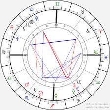 Kaye Ballard Birth Chart Horoscope Date Of Birth Astro