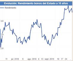 Unicredit tiriac bank este membra a grupului unicredit, o importanta institutie financiara internationala, cu o retea de peste 10.000 sucursale in 27 de tari. Sucursale Unicredit Sector 3 4