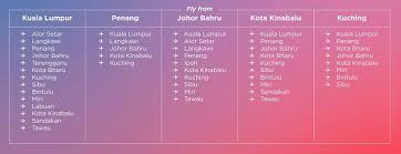 Find all the transport options for your trip from kuala lumpur to kota kinabalu right here. Airasia Launches Rm399 Unlimited Pass For Domestic Travel Trp