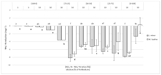 Image result for Wolffiella hyalina