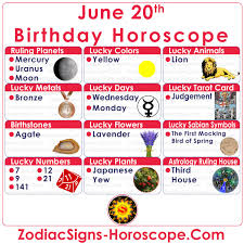 Weekly horoscope from june 20 to 26: June 20 Zodiac Full Horoscope Birthday Personality Zsh