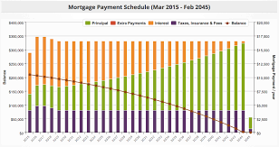 The 5 Best Mortgage Calculators