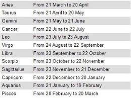 What Is My Zodiac Sign Based On My Day And Month Of Birth Zodiac Months Zodiac Signs Zodiac Signs Horoscope