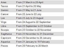 What are the personality traits based on each zodiac sign? What Is My Zodiac Sign Based On My Day And Month Of Birth Zodiac Months April Zodiac Sign Zodiac Signs