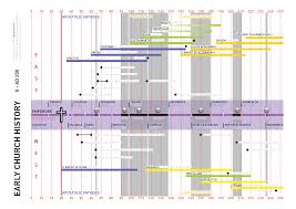early church history visual unit