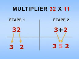 8 Secrets De Maths Qu On Ne Vous A Jamais Appris Et Qui Vont Vous Changer La Vie Astuces Mathematiques Idees D Enseignement Mathematiques Au Cour Elementaire