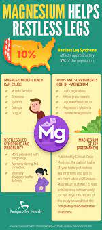 Taking Magnesium Helps Restless Legs In 2021 Restless Leg Syndrome Restless Legs Restless Legs Syndrome Remedies