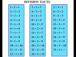 62 Up To Date Math Division Chart 1 12