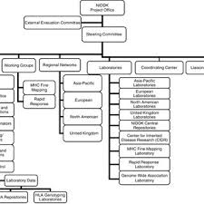 Eric Mickelsons Research Works Fred Hutchinson Cancer