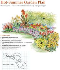 Hot Summer Garden Plan Garden Planning Flower Garden Plans Garden Landscaping