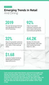 From a smattering of exchanges back in 2014, the number of crypto exchanges has mushroomed to 191 and counting within the last five years. Pymnts Laptrinhx