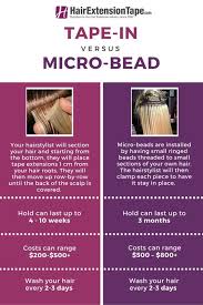 Different Types Of Hair Extension Tape Comparing Tape Ins And Micro Bead Walker Tape Beaded Hair Extensions Hair Extensions Best Micro Bead Hair Extensions