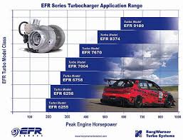 Borg Warner 6258 Efr Turbo Treadstone Performance