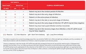 Covid 19 Antibody Test Manhattan Cardiology